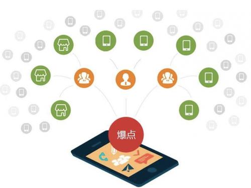 木垒为什么越来越多的企业通过软文营销来引流